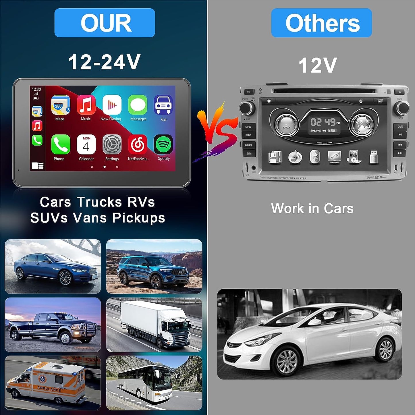 SmartDrive Portable CarPlay Screen